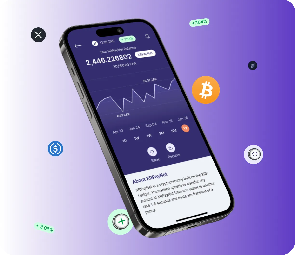 Power 2.0 Evex - O que é o Power 2.0 Evex?